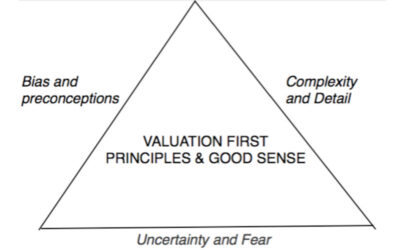 The Bermuda triangle of valuations — “where valuations go to die”